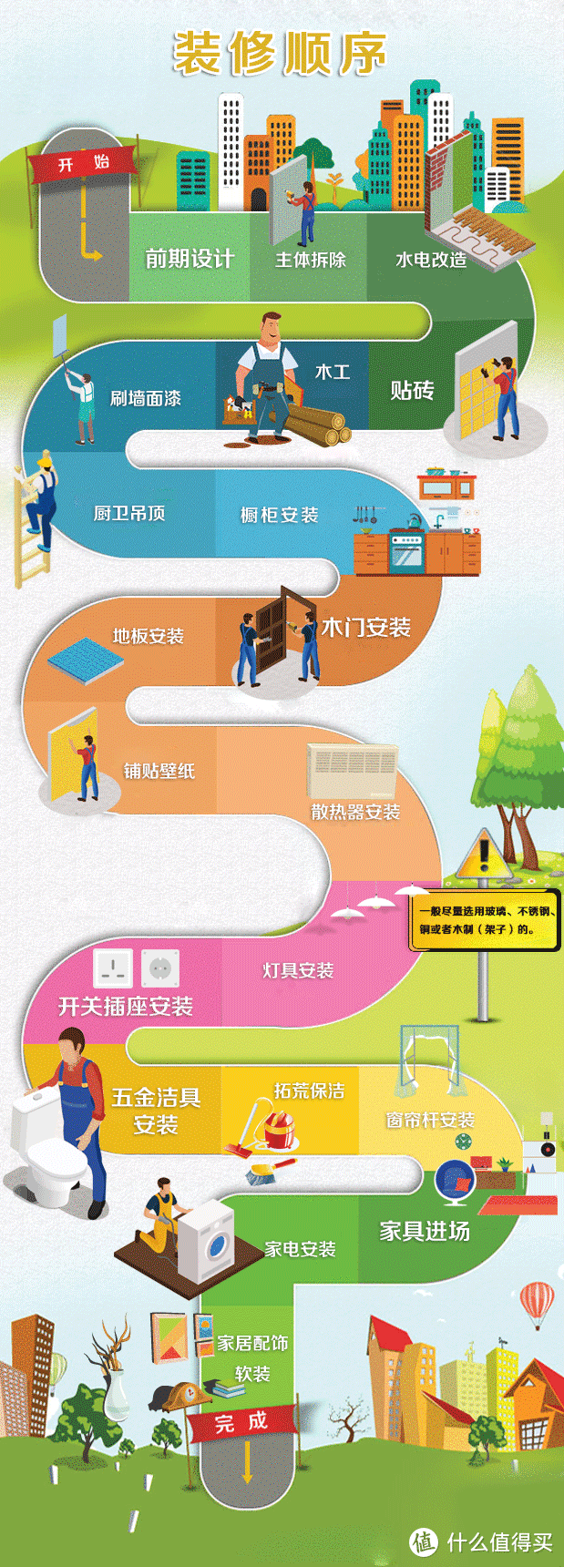 你在装修过程中被收过哪些智商税?