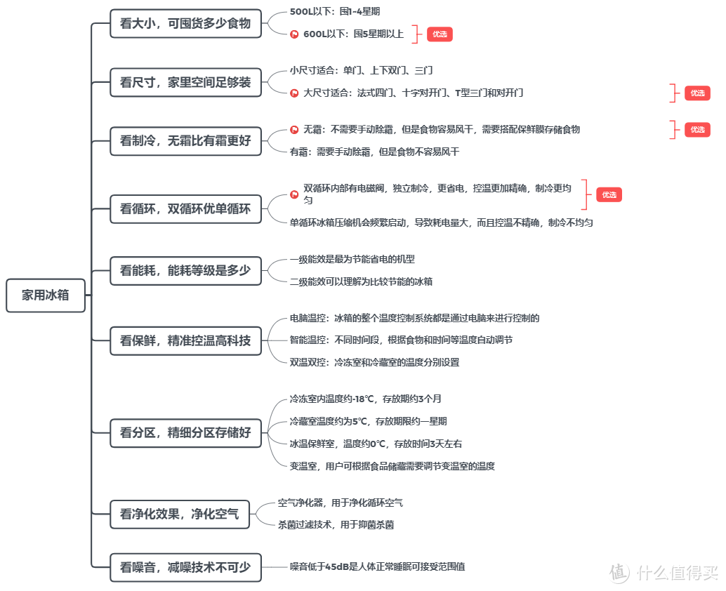 2022年618高端进口家电专场,进口电冰箱如何选,高端进口家用电器推荐